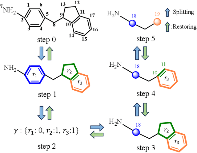 Figure 3 for RFL: Simplifying Chemical Structure Recognition with Ring-Free Language