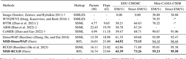 Figure 2 for RFL: Simplifying Chemical Structure Recognition with Ring-Free Language