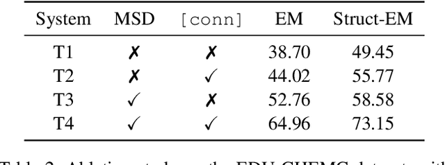 Figure 4 for RFL: Simplifying Chemical Structure Recognition with Ring-Free Language