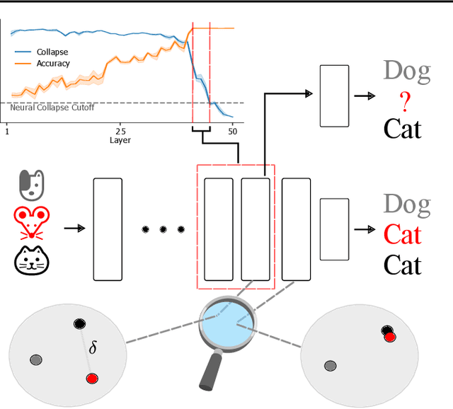 Figure 1 for Probabilistic Skip Connections for Deterministic Uncertainty Quantification in Deep Neural Networks