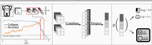 Figure 3 for Probabilistic Skip Connections for Deterministic Uncertainty Quantification in Deep Neural Networks