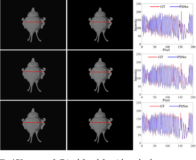 Figure 4 for PSNet: a deep learning model based digital phase shifting algorithm from a single fringe image