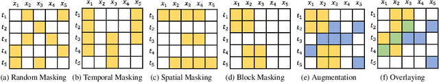 Figure 1 for Unveiling the Secrets: How Masking Strategies Shape Time Series Imputation