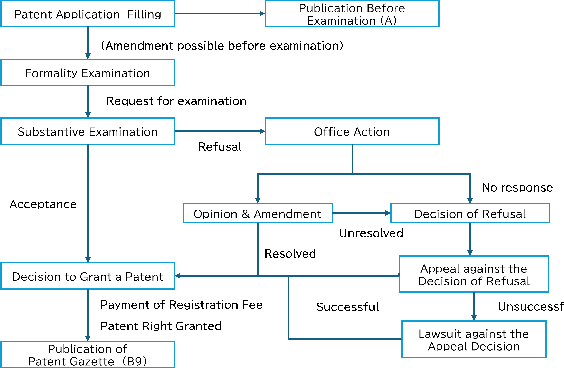 Figure 1 for ClaimBrush: A Novel Framework for Automated Patent Claim Refinement Based on Large Language Models