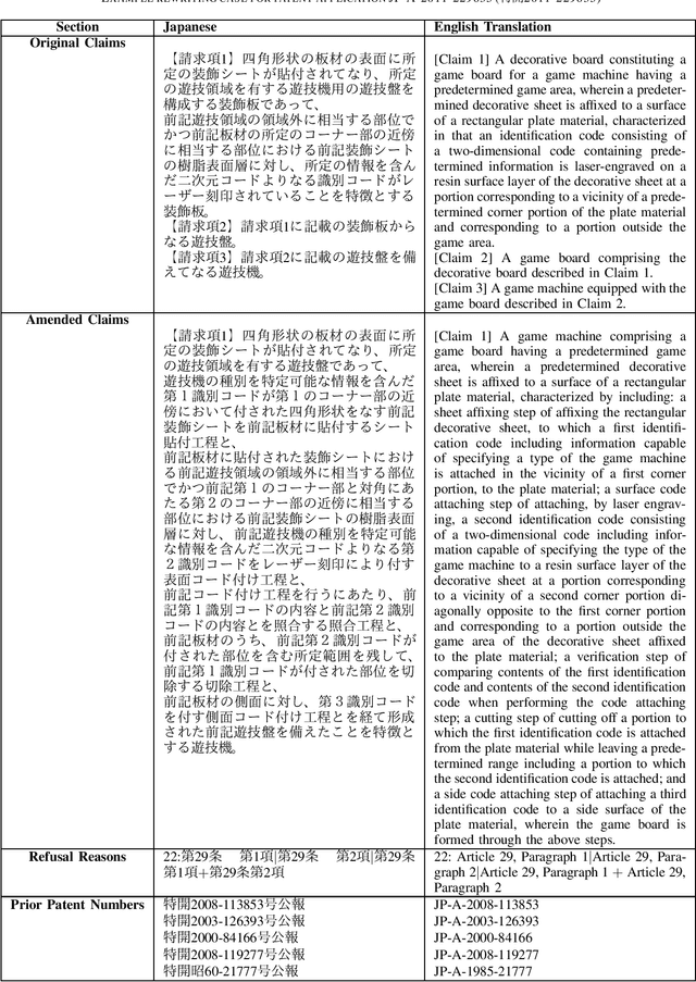 Figure 2 for ClaimBrush: A Novel Framework for Automated Patent Claim Refinement Based on Large Language Models