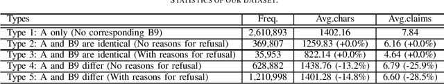 Figure 3 for ClaimBrush: A Novel Framework for Automated Patent Claim Refinement Based on Large Language Models