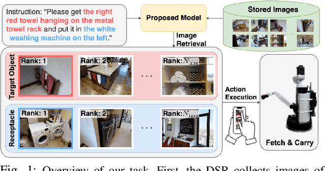 Figure 1 for Open-Vocabulary Mobile Manipulation Based on Double Relaxed Contrastive Learning with Dense Labeling