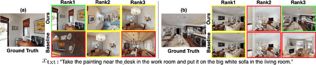 Figure 3 for Open-Vocabulary Mobile Manipulation Based on Double Relaxed Contrastive Learning with Dense Labeling