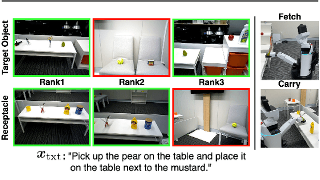 Figure 4 for Open-Vocabulary Mobile Manipulation Based on Double Relaxed Contrastive Learning with Dense Labeling