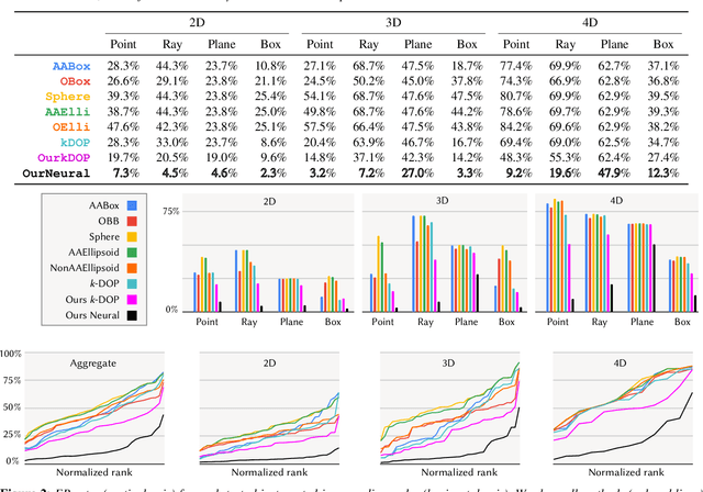 Figure 2 for Neural Bounding