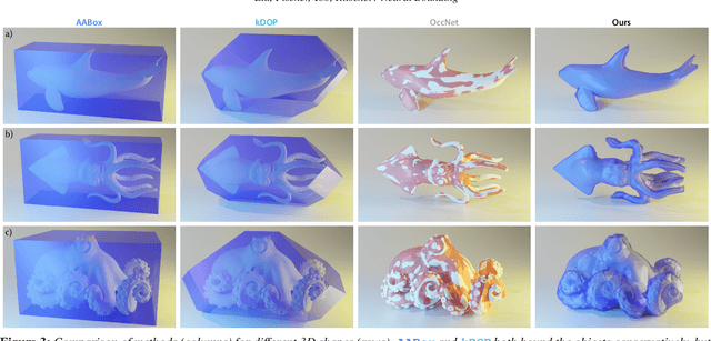 Figure 4 for Neural Bounding