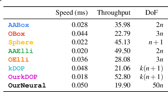 Figure 3 for Neural Bounding