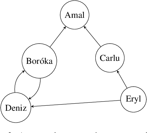 Figure 3 for Dimensions of Online Conflict: Towards Modeling Agonism