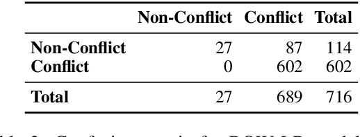 Figure 4 for Dimensions of Online Conflict: Towards Modeling Agonism