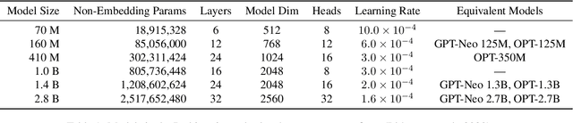 Figure 2 for Exploring Neuron Interactions and Emergence in LLMs: From the Multifractal Analysis Perspective