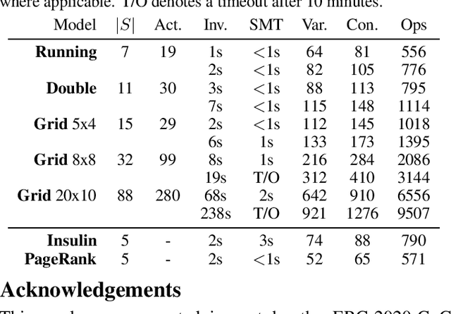 Figure 2 for Certified Policy Verification and Synthesis for MDPs under Distributional Reach-avoidance Properties