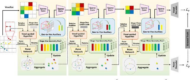 Figure 2 for GeoAuxNet: Towards Universal 3D Representation Learning for Multi-sensor Point Clouds