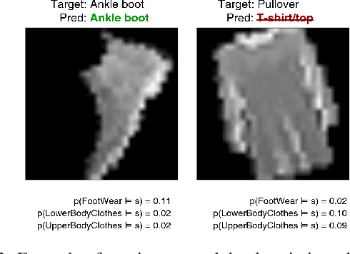 Figure 4 for Sandra -- A Neuro-Symbolic Reasoner Based On Descriptions And Situations