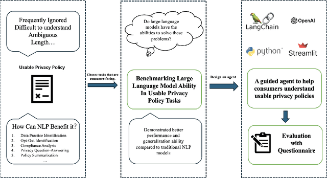 Figure 1 for Empowering Users in Digital Privacy Management through Interactive LLM-Based Agents