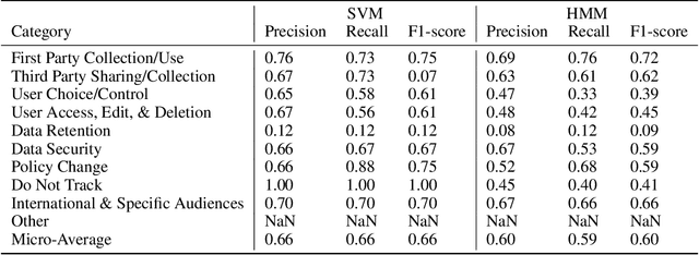 Figure 3 for Empowering Users in Digital Privacy Management through Interactive LLM-Based Agents