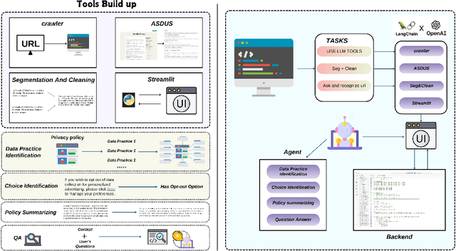 Figure 4 for Empowering Users in Digital Privacy Management through Interactive LLM-Based Agents