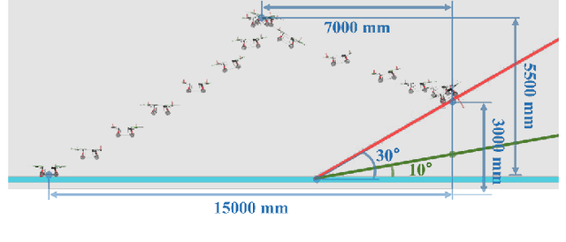 Figure 4 for Coupled Modeling and Fusion Control for a Multi-modal Deformable Land-air Robot