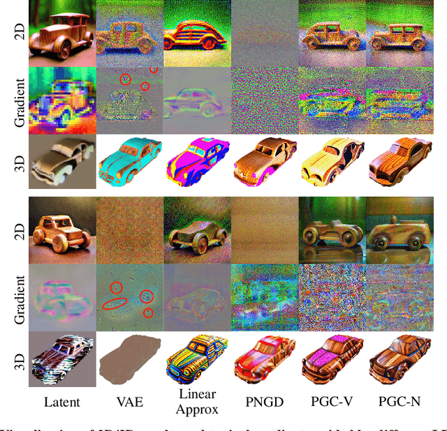 Figure 1 for Enhancing High-Resolution 3D Generation through Pixel-wise Gradient Clipping