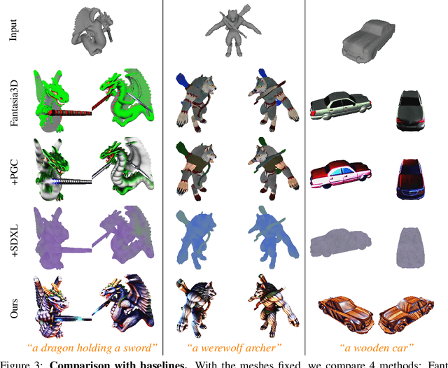 Figure 2 for Enhancing High-Resolution 3D Generation through Pixel-wise Gradient Clipping