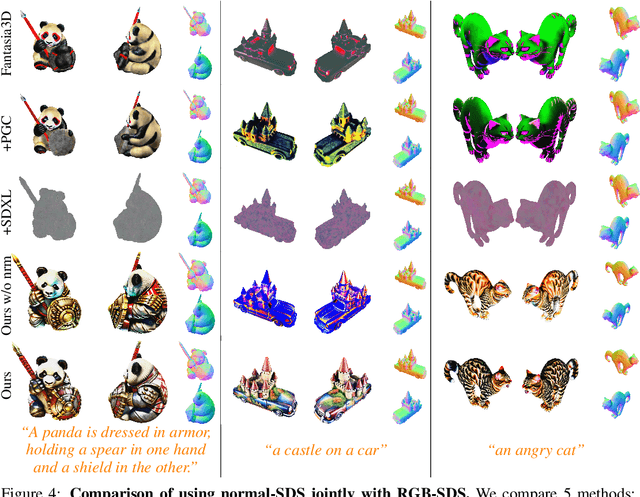 Figure 3 for Enhancing High-Resolution 3D Generation through Pixel-wise Gradient Clipping