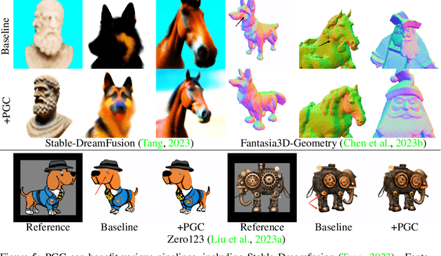 Figure 4 for Enhancing High-Resolution 3D Generation through Pixel-wise Gradient Clipping