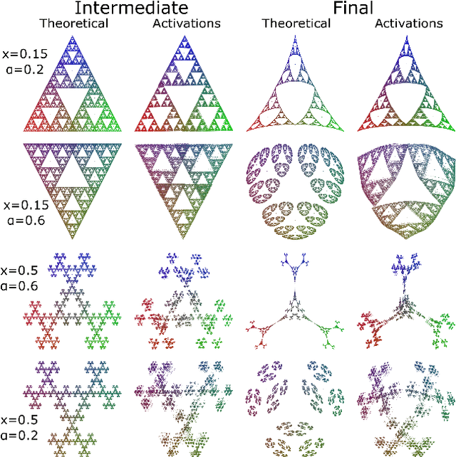 Figure 4 for Constrained belief updates explain geometric structures in transformer representations