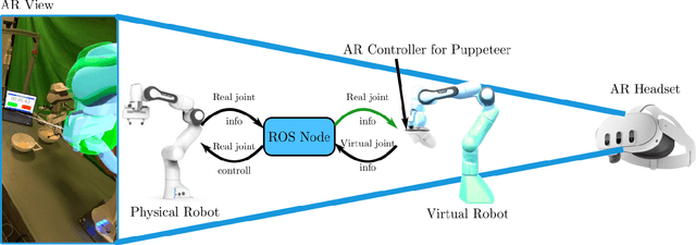 Figure 2 for Puppeteer Your Robot: Augmented Reality Leader-Follower Teleoperation