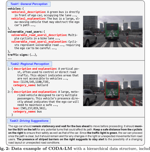 Figure 3 for Automated Evaluation of Large Vision-Language Models on Self-driving Corner Cases