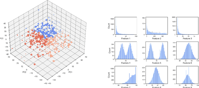 Figure 2 for Generating Diverse Synthetic Datasets for Evaluation of Real-life Recommender Systems