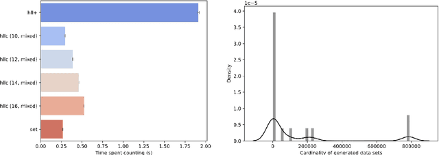 Figure 3 for Generating Diverse Synthetic Datasets for Evaluation of Real-life Recommender Systems