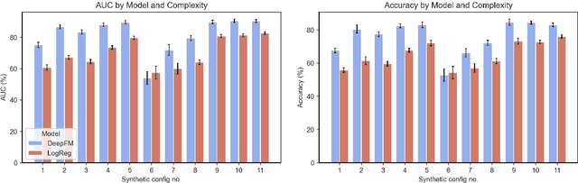 Figure 4 for Generating Diverse Synthetic Datasets for Evaluation of Real-life Recommender Systems