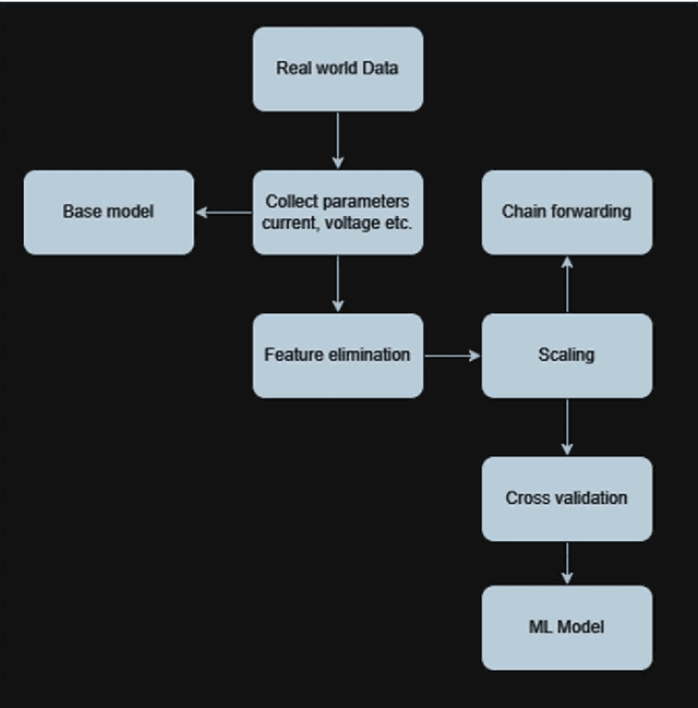 Figure 1 for Forecasting Electric Vehicle Battery Output Voltage: A Predictive Modeling Approach