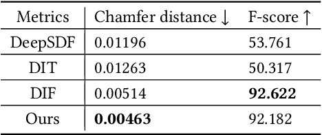 Figure 4 for An Implicit Parametric Morphable Dental Model