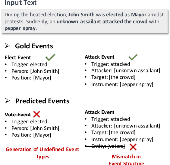 Figure 1 for EventRL: Enhancing Event Extraction with Outcome Supervision for Large Language Models