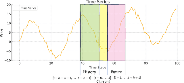 Figure 1 for Deconfounding Time Series Forecasting