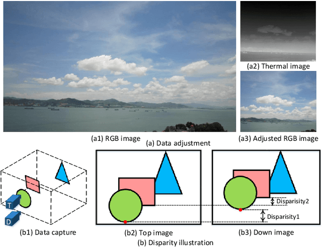 Figure 2 for Visible-Thermal Tiny Object Detection: A Benchmark Dataset and Baselines