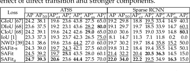 Figure 3 for Visible-Thermal Tiny Object Detection: A Benchmark Dataset and Baselines