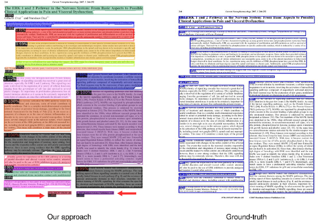 Figure 3 for UnSupDLA: Towards Unsupervised Document Layout Analysis