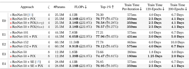 Figure 2 for Pick-or-Mix: Dynamic Channel Sampling for ConvNets