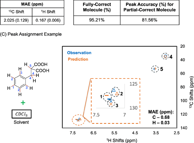 Figure 2 for Solvent-Aware 2D NMR Prediction: Leveraging Multi-Tasking Training and Iterative Self-Training Strategies