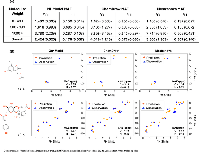 Figure 4 for Solvent-Aware 2D NMR Prediction: Leveraging Multi-Tasking Training and Iterative Self-Training Strategies