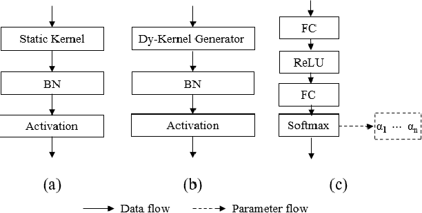 Figure 2 for A Frequency-aware Augmentation Network for Mental Disorders Assessment from Audio