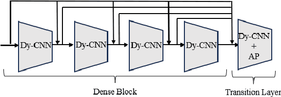 Figure 3 for A Frequency-aware Augmentation Network for Mental Disorders Assessment from Audio