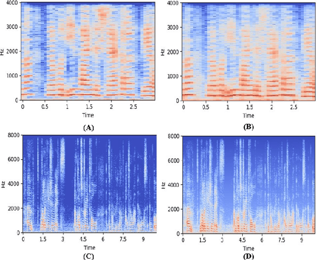 Figure 4 for A Frequency-aware Augmentation Network for Mental Disorders Assessment from Audio