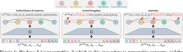 Figure 1 for Identifying General Mechanism Shifts in Linear Causal Representations